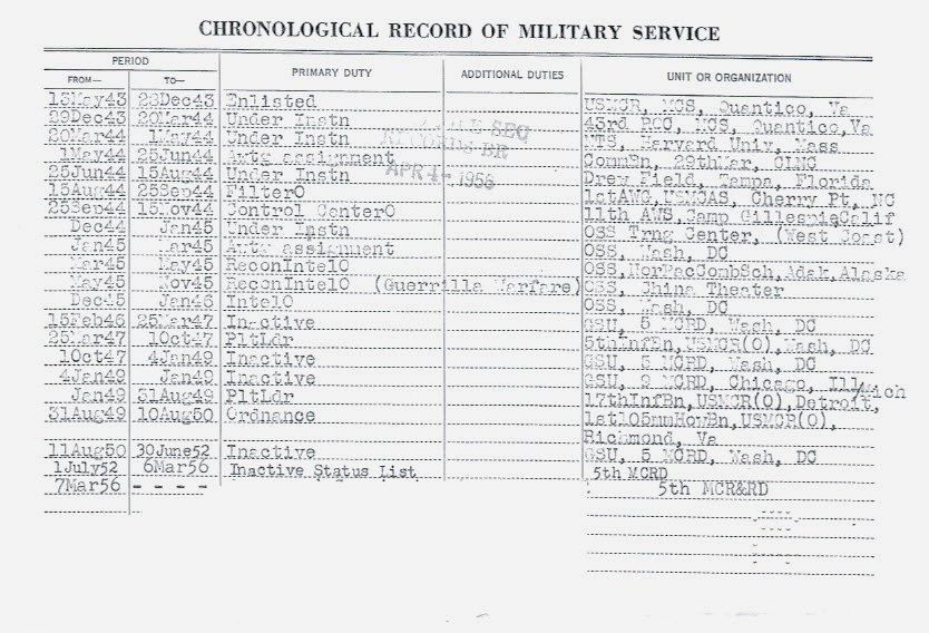 Requesting Information from a Military Service Record Under the Freedom
